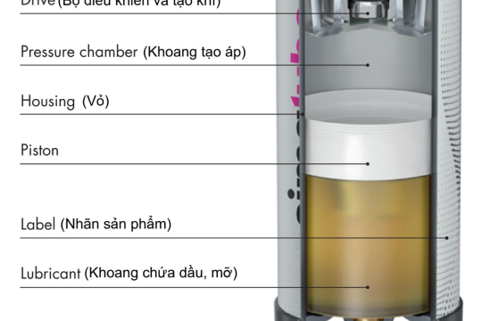 Hệ thống bôi trơn tự động Simalube Thụy Sĩ